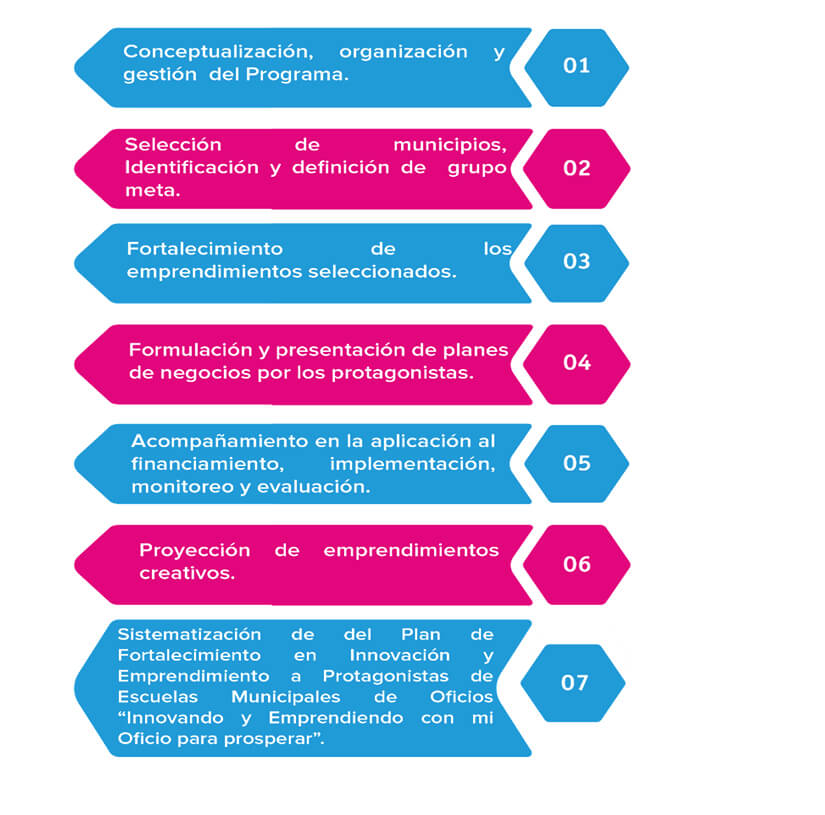 fases-economia-creativa-escuelas-oficio